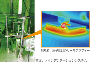 図：EBCの力学特性評価と構造設計