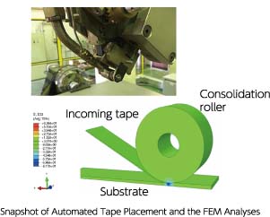 図：CFRTPのテーププレイスメント成形法の確立と信頼性評価技術の開発