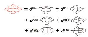 図：分子形状・エナジェティクス解析に基づく材料設計支援技術の開発