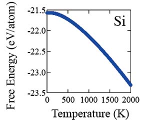 図：Yb2O3-SiO2系の複合化合物の第一原理計算