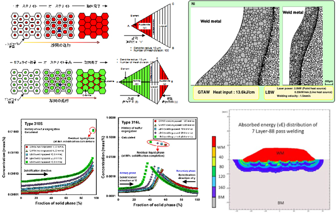 図：凝固・組織変化を伴う溶接部の特性予測の開発
