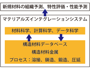 図：構造材料データベース