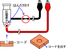 アルコールロケット