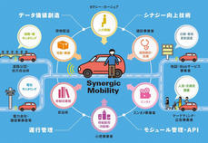 自動運転によって生み出される新しい社会に関するイメージ