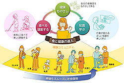 母子を中心に、家族が健康で安心して暮らせる社会を目指す北海道大学COIに関するイメージ
