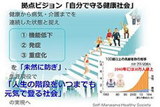 ICTを活用して「自分で守る健康社会」を実現する東京大学COIの挑戦に関するイメージ