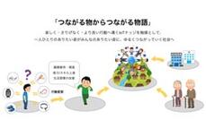 「つながる物からつながる物語」 楽しく・さりげなく・より良い行動へ導くIoTナッジに関するイメージ