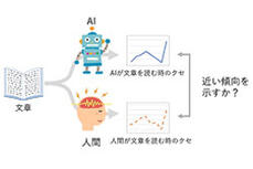 人間とAIが言葉を通して協働するくらしの実現に向けてに関するイメージ