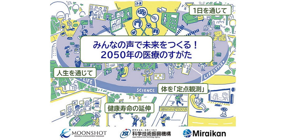 みんなの声で未来をつくる！2050年の医療のすがた / Science