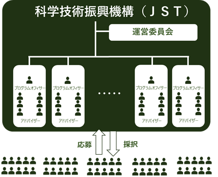 推進体制・事業スキーム