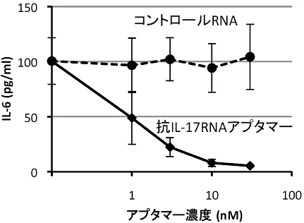 図４