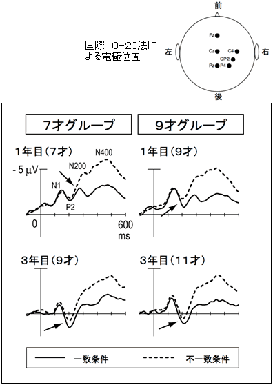 図１