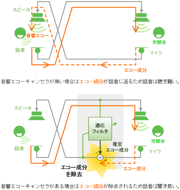 図１