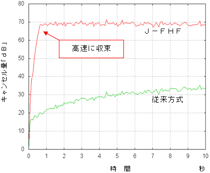 図３