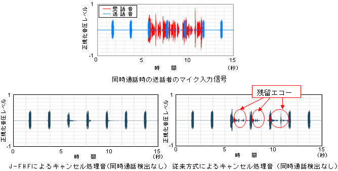 図４