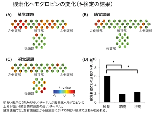 図２