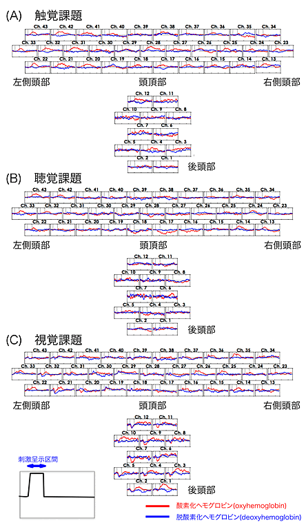 図３