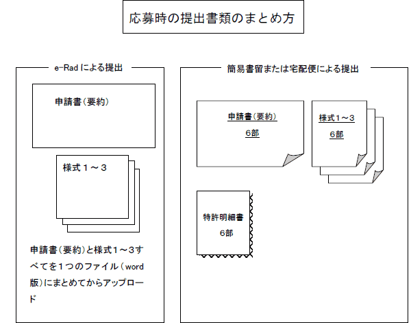 応募時の提出書類のまとめ方